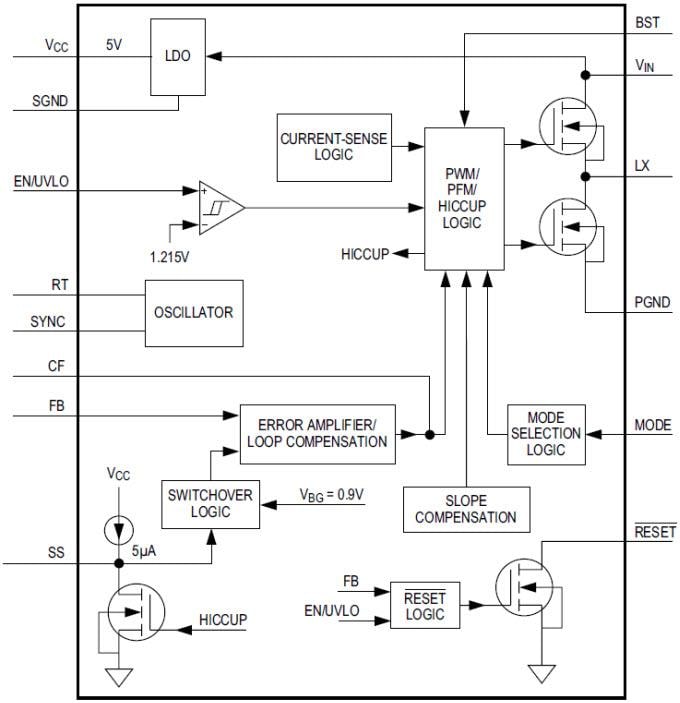 框图 - Analog Devices / Maxim Integrated 美信 MAX17504 高效高压同步降压型转换器